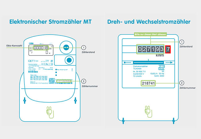 Stromzähler