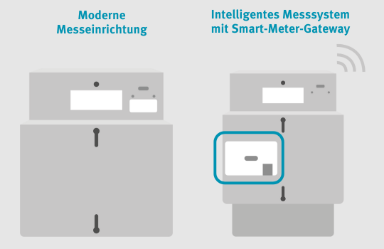 Grafik von Smart Meter Messsystem hellgrau